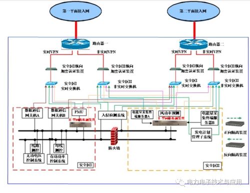 科東PSSEM 2000s網(wǎng)絡(luò)安全監(jiān)測裝置的計(jì)算機(jī)系統(tǒng)服務(wù)解析