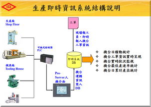 臺灣及成集團(tuán)工廠沖壓注塑車間管理系統(tǒng)